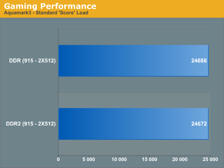 Gaming Performance 